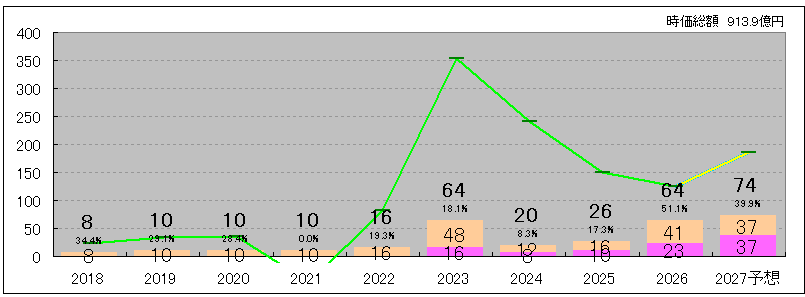202606_三井松島ＨＬＤＧＳ