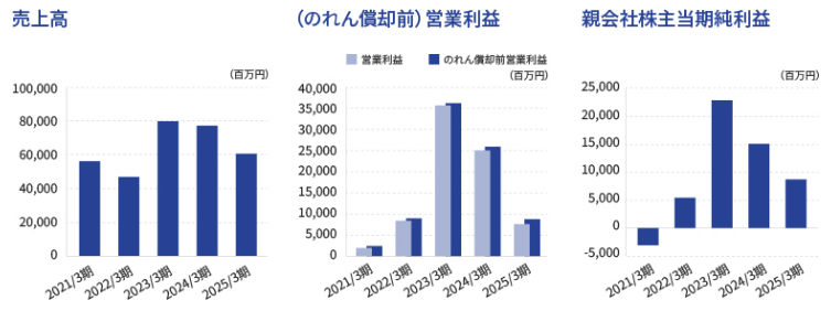 202606_三井松島ＨＬＤＧＳ