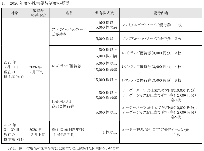 202606_三井松島ＨＬＤＧＳ