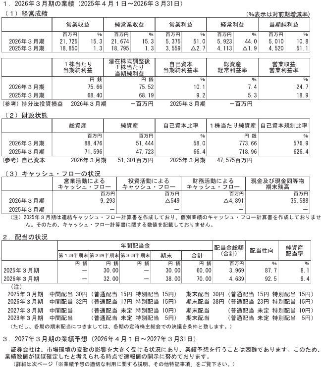 202606_丸三証券