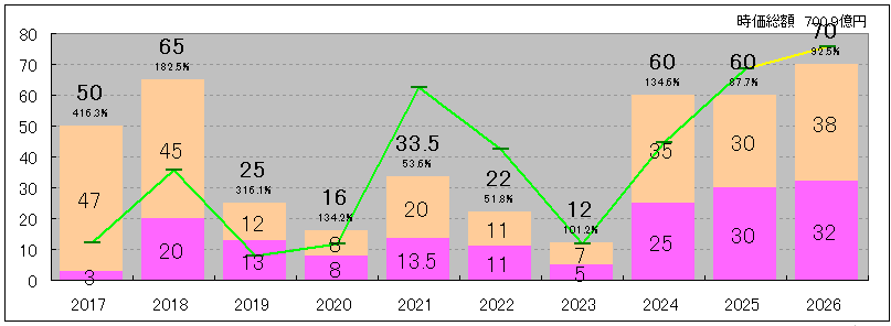 202606_丸三証券