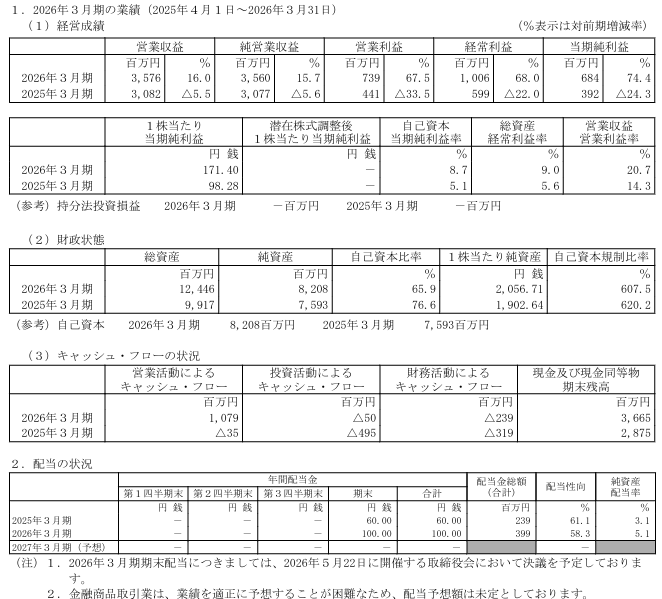 202606_丸八証券