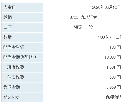 202606_丸八証券