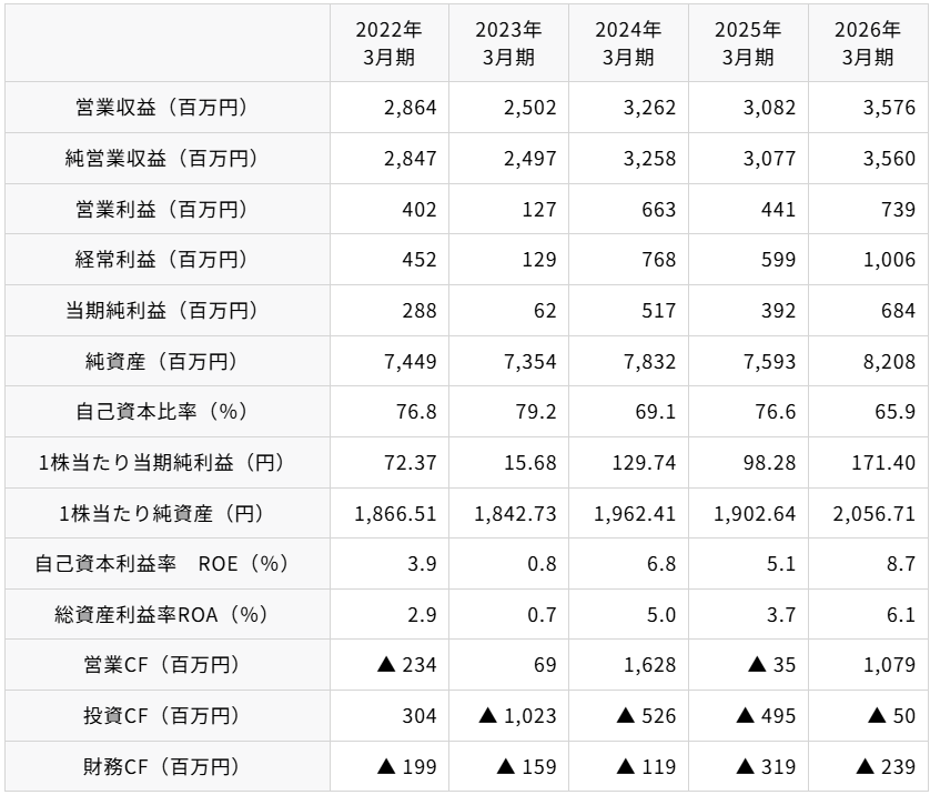 202606_丸八証券