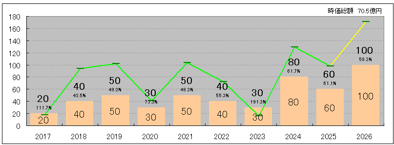 202606_丸八証券
