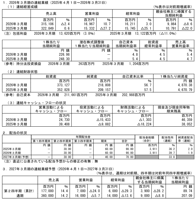 202606_共英製鋼