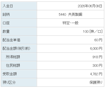 202606_共英製鋼