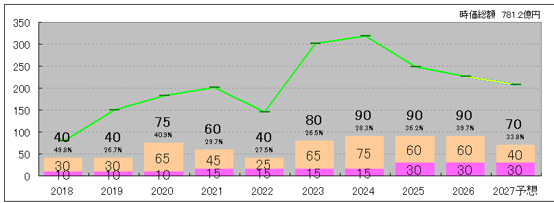 202606_共英製鋼