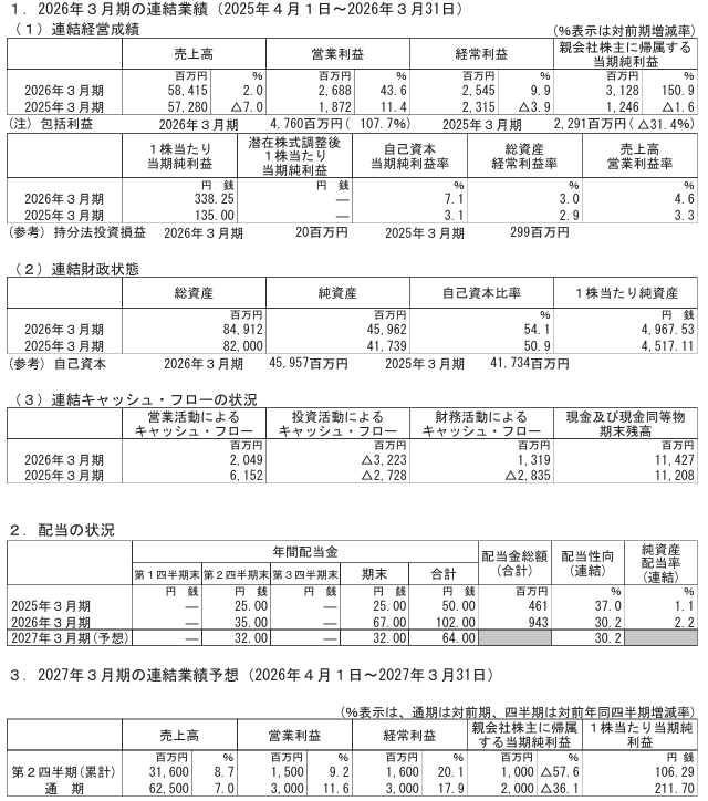 202606_北川鉄工所