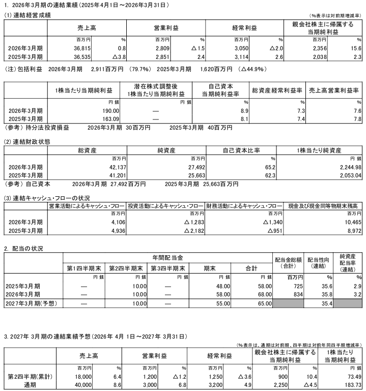 202606_南陽