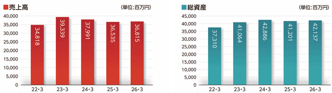202606_南陽