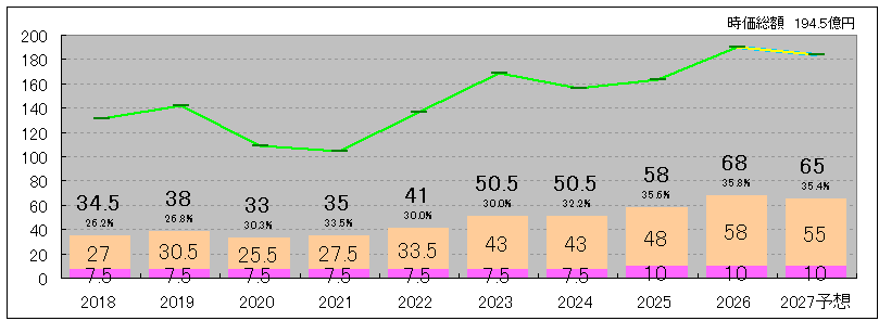202606_南陽