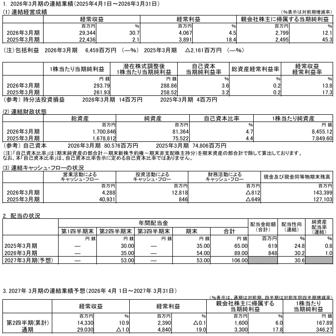 202606_大光銀行