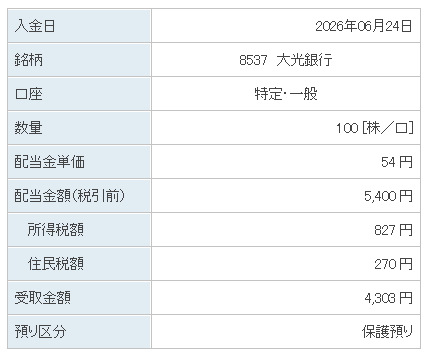 202606_大光銀行