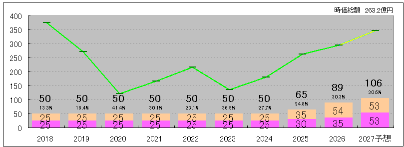 202606_大光銀行
