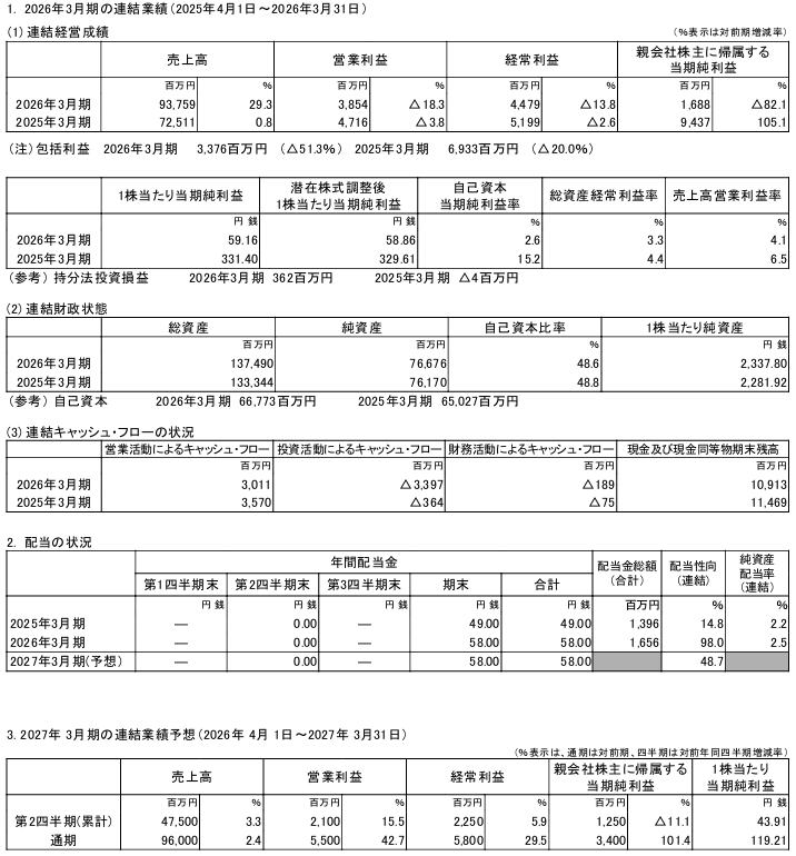 202606_大日本塗料