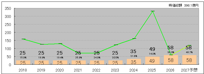 202606_大日本塗料