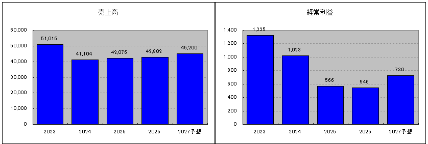 202606_太平洋興発