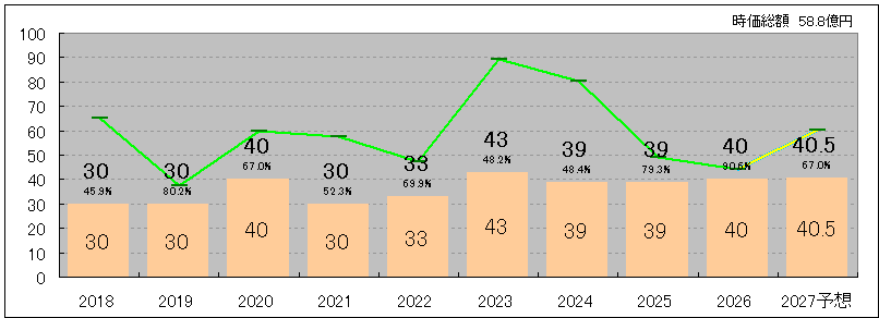 202606_太平洋興発