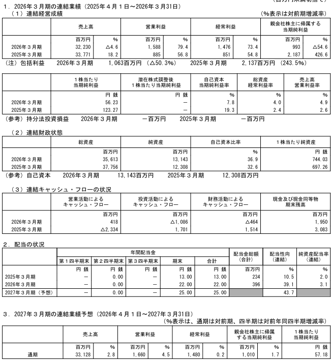 202606_富士ピー・エス