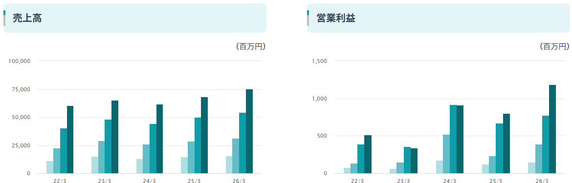 202606_富士ユナイトＨＬＤＧ