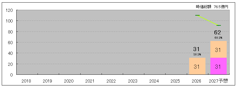 202606_富士ユナイトＨＬＤＧ