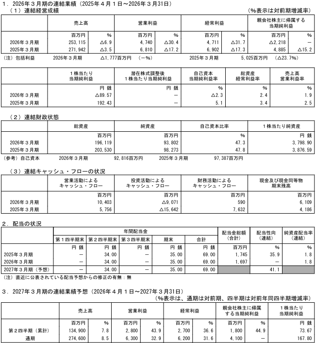 202606_小野建