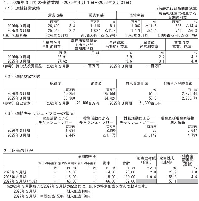 202606_川西倉庫