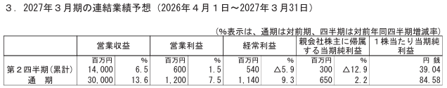 202606_川西倉庫