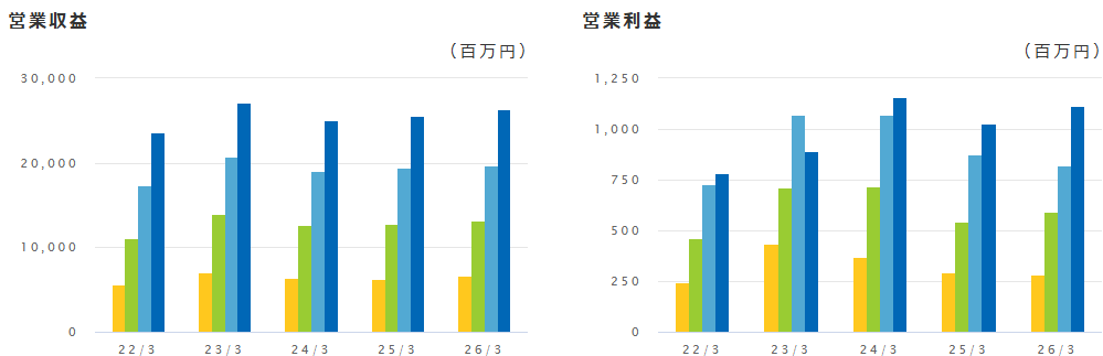 202606_川西倉庫