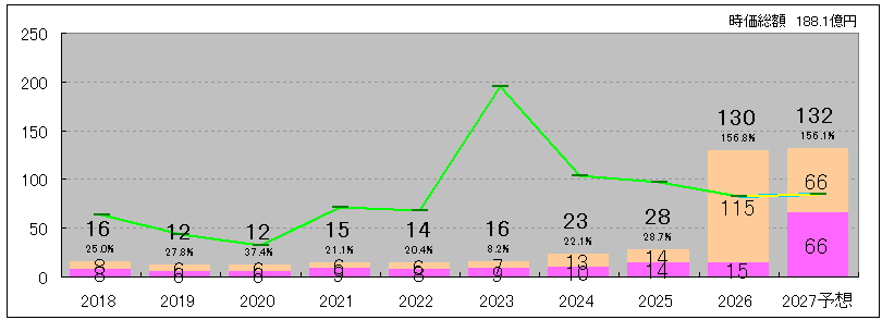 202606_川西倉庫