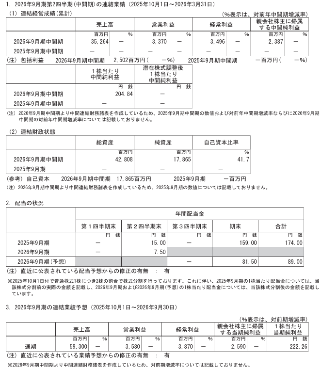 202606_扶桑電通