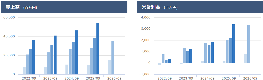 202606_扶桑電通