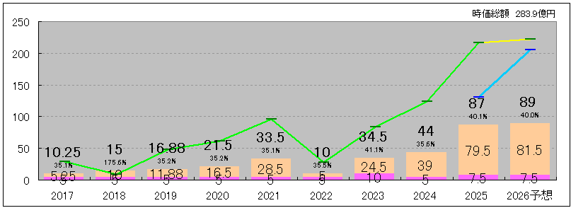 202606_扶桑電通