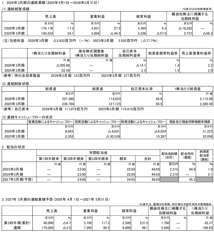 202606_新東工業