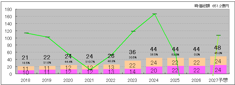 202606_新東工業