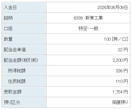 202606_新東工業