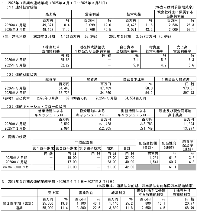 202606_日工
