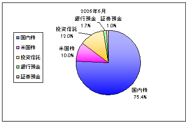 202606_月間報告