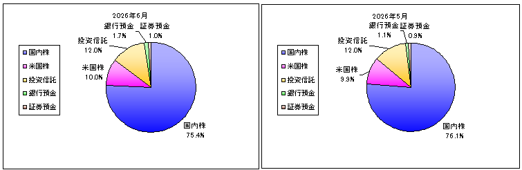 202606_月間報告