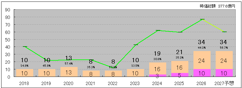 202606_東リ