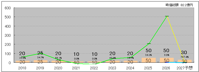 202606_東京汽船