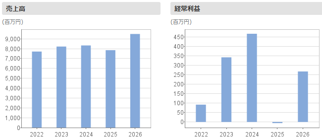 202606_東京汽船