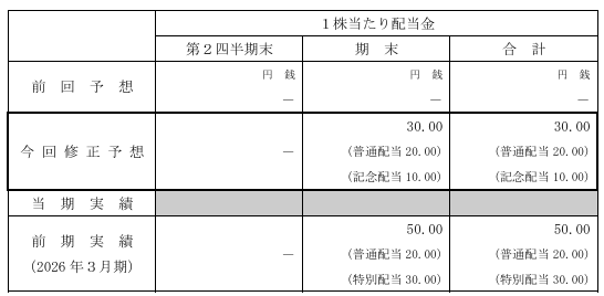 202606_東京汽船