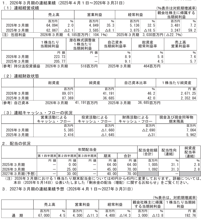 202606_東京製綱