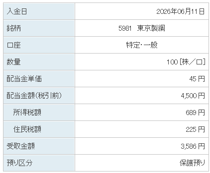 202606_東京製綱