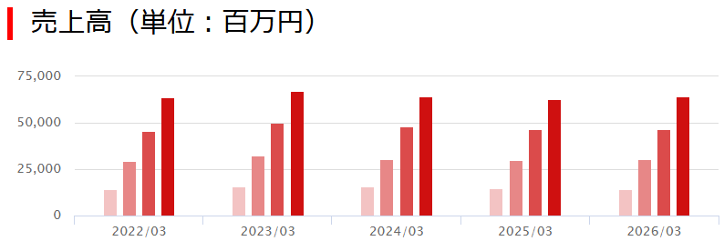 202606_東京製綱