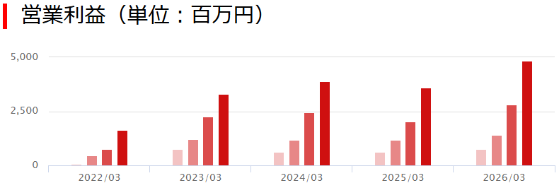 202606_東京製綱