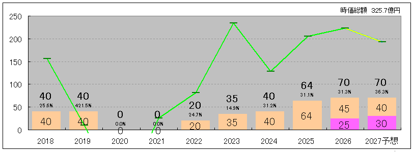 202606_東京製綱