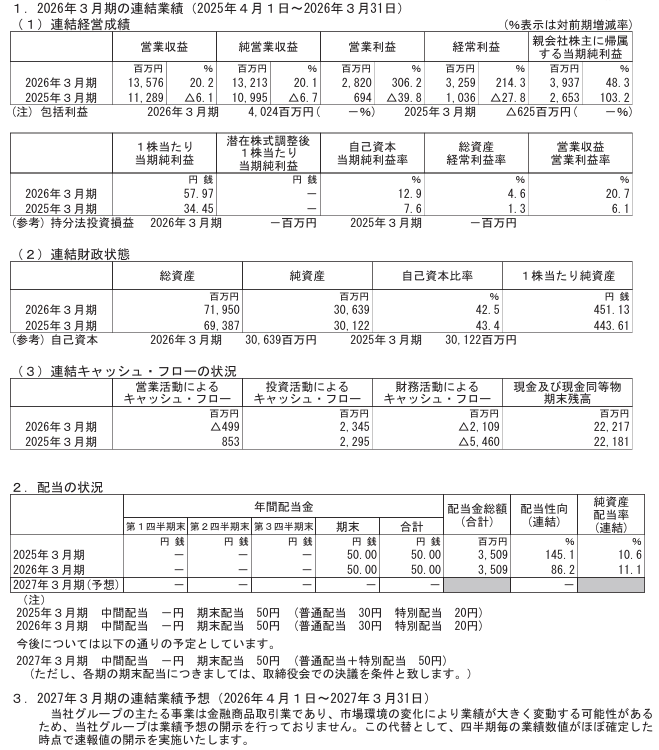 202606_東洋証券